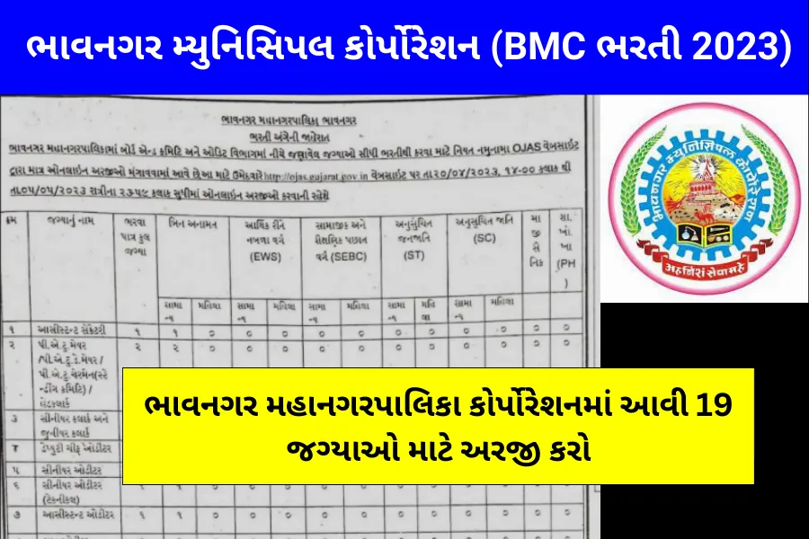 ભાવનગર મહાનગરપાલિકા કોર્પોરેશનમાં આવી 19 જગ્યાઓ માટે ભરતી - BMC Recruitment 2023 1 ભાવનગર મહાનગરપાલિકા કોર્પોરેશનમાં આવી ભરતી, BMC Recruitment 2023, BMC Bharti, www.bmc.gov.in recruitment 2023,