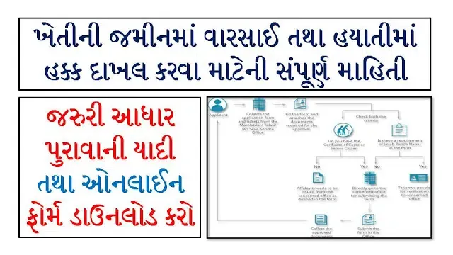 Gujarat iORA Integrated Online Revenue Applications Full Details @iora gujarat gov in 10 Gujarat iORA Integrated Online Revenue Applications