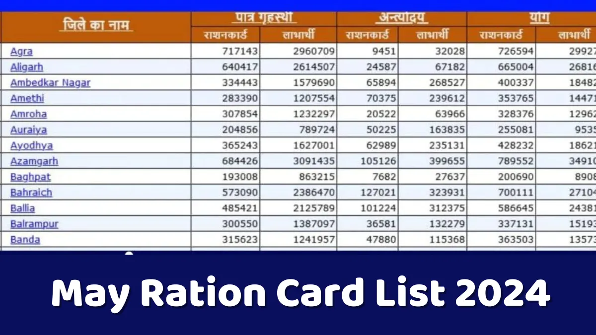 May Ration Card List 2024: રેશન કાર્ડ લિસ્ટ, તમારા નામની ચકાસણી અને સંપૂર્ણ પ્રક્રિયા 1 May Ration Card List 2024